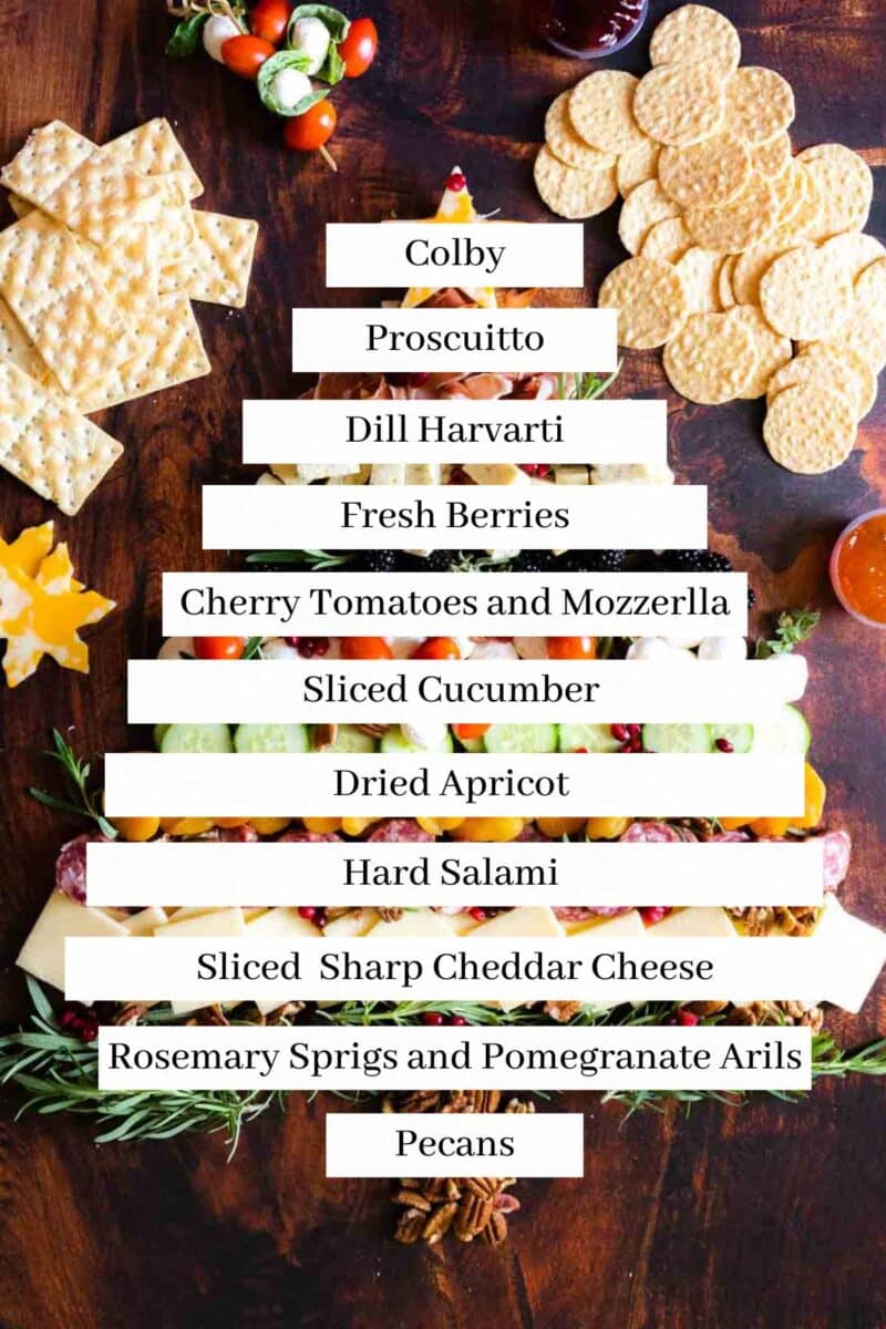 Each layer of the charcuterie Christmas tree labeled.