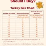 Thanksgiving Turkey Size Chart.